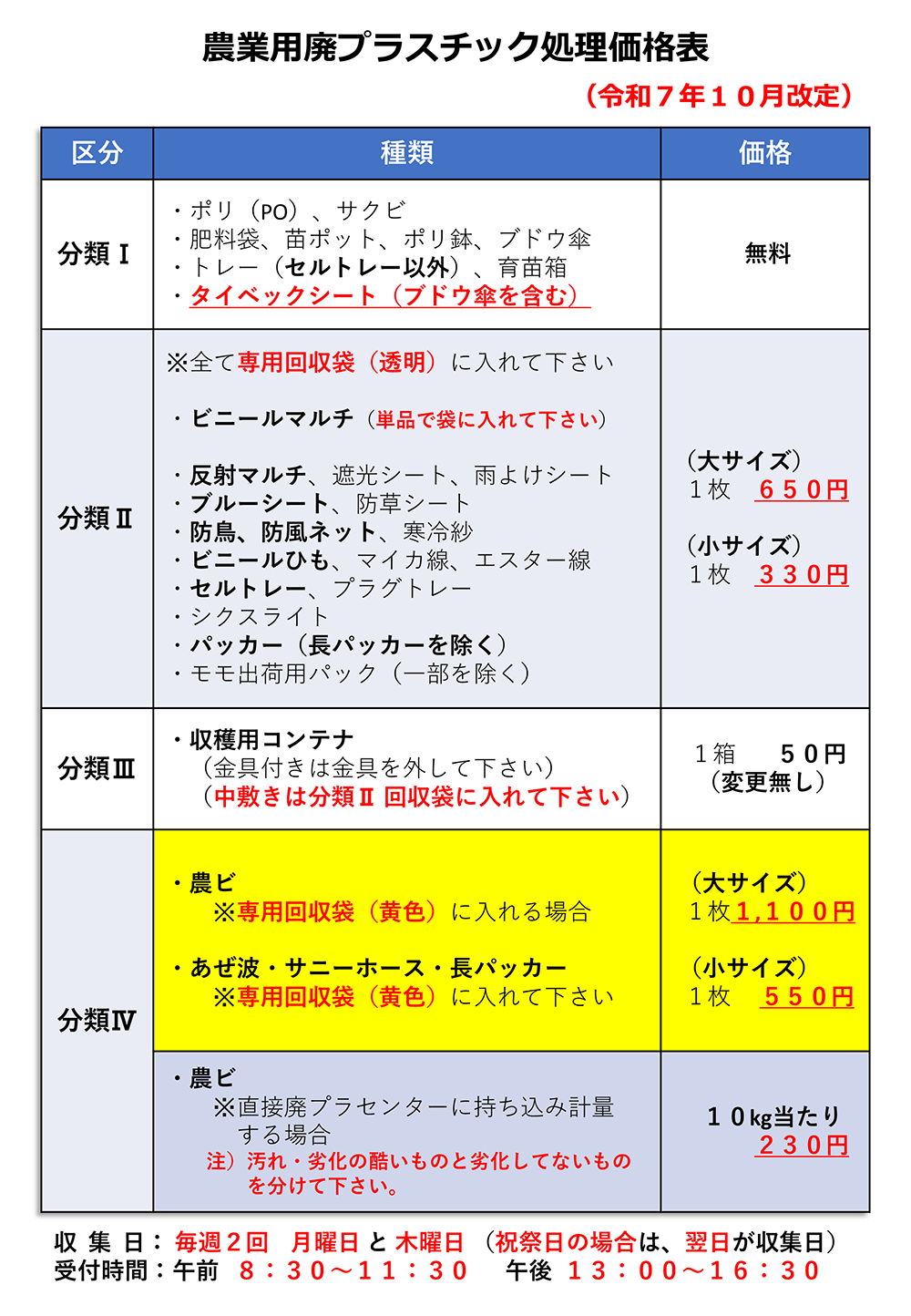 農業用廃プラスチック回収分類表（PDFダウンロード）